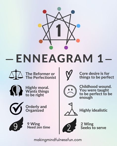 1 Enneagram, Type 4 Enneagram, Enneagram Type One, Enneagram 1, Enneagram Type 2, Enneagram Test, Enneagram 3, Enneagram 2, Enneagram 9