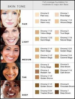 Skin Tone Makeup, Skin Tone Hair Color, Makeup Order, Makeup Artist Kit, Skin Undertones, Makeup Artist Tips, Colors For Skin Tone, Foundation Colors, Best Eyebrow Products