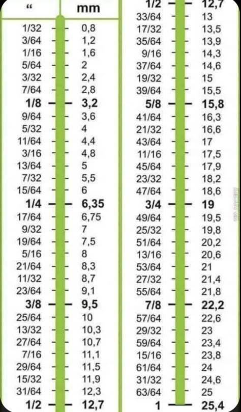 Officine In Garage, Fabrikasi Logam, Metric Conversion, Chart Tool, Metal Bending Tools, Metal Bending, Diy Wooden Projects, Carpentry Diy, Math Methods