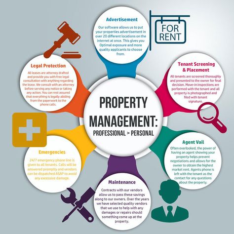 Property Management Homabay – West Kenya Real Estate-Property Letting, Property Management and Sales Property Management Marketing, Real Estate Investing Rental Property, Airbnb Business, Rental Property Investment, Tenant Screening, House Flipping, Rental Property Management, Getting Into Real Estate, Real Estate Management