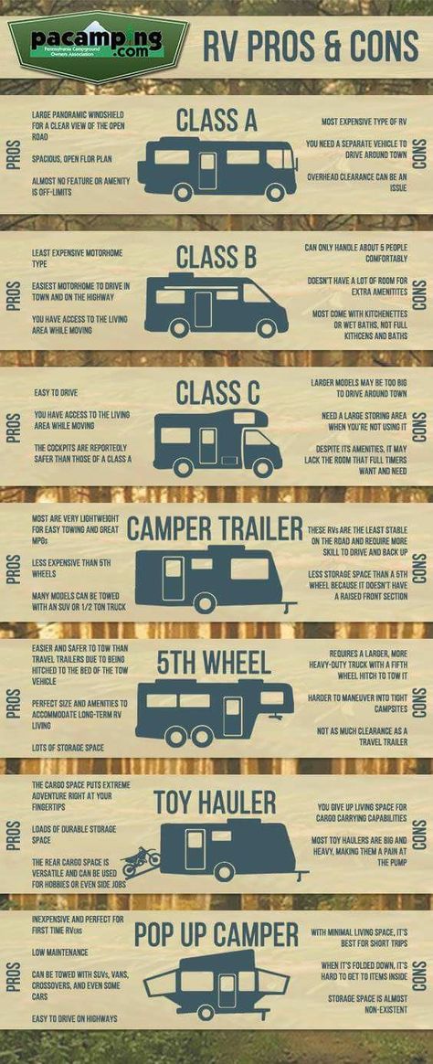 Types Of Rv Campers, Types Of Vans To Live In, Camper Organization Travel Trailers, Travel Trailer Living, Rv Floor Plans, Rv Dreams, Road Trip Camping, Rv Types, Travel Trailer Camping