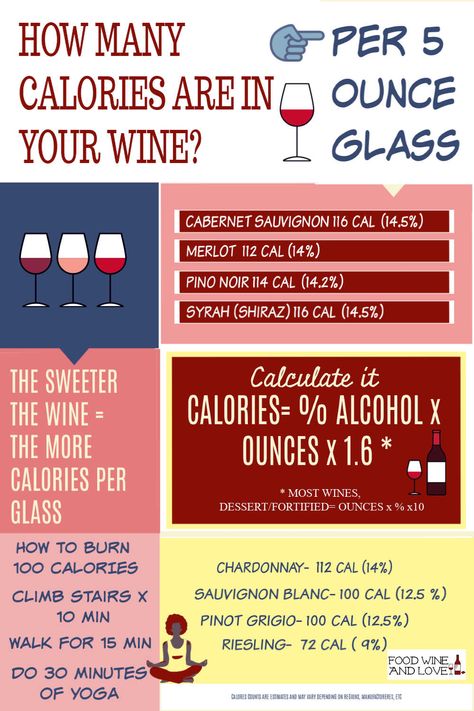 How Many Calories Are In Wine? #wine #calories #diet #infographic Diet Infographic, Wine Calories, One Glass Of Wine, Wine Tips, Sweet Red Wines, Calorie Count, Food Pairing, Dry Wine, Fortified Wine