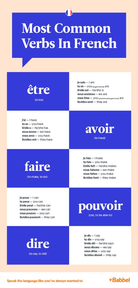 The 20 Most Common French Verbs (And How To Use Them) Important French Words, Simple Sentences In French, Basic Words In French, How To Learn French Tips, Important French Phrases, Directions In French, Daily French Phrases, French Beginner Learning, Tips To Learn French