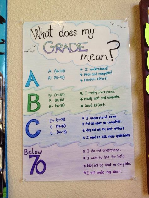 What Does My Grade Mean? What Does My Grade Mean, School Organization Highschool, Schul Survival Kits, Memes Gretchen, Middle School Survival, Middle School Hacks, School Organisation, School Survival Kits, Studera Motivation