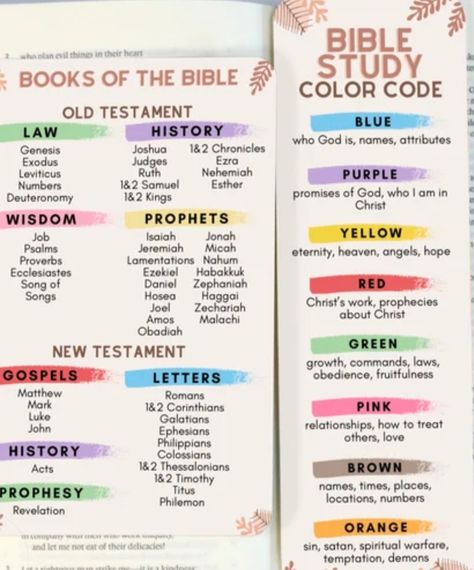 Bible Study Strategies, Bible Reading For Beginners, Color Code Bible Study, Journaling Bible Ideas For Beginners, Bible Guide For Beginners, Bible Highlighting System For Beginners, Bible Study Key, Bible Study Guide Printable Free, Bible Study Colour Code