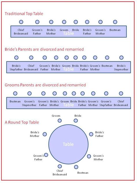 Top table layout divorced parents Wedding Top Table Seating Plan, Table Top Seating Chart, Wedding Ceremony Seating Arrangement, Ceremony Seating Arrangements, Wedding Reception Seating Arrangement, Wedding Top Table, Wedding Ceremony Seating, Cocktail Wedding Reception, Wedding Reception Seating