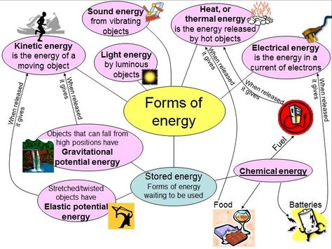 Gravitational Potential Energy, Biochemistry Notes, Forms Of Energy, Energy Forms, Chemical Energy, General Science, Sound Energy, Physics Notes, 8th Grade Science