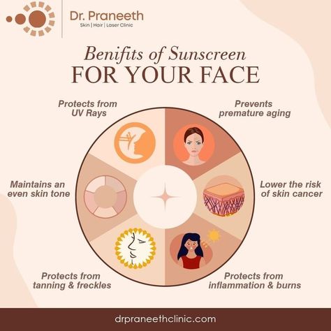 Benefits of Sunscreen For Your Face Sunscreen Benefits, Dermatologist Skin Care, Hair Laser, Laser Clinic, Basic Skin Care, Laser Clinics, Basic Skin Care Routine, Skin Specialist, Skin Care Clinic