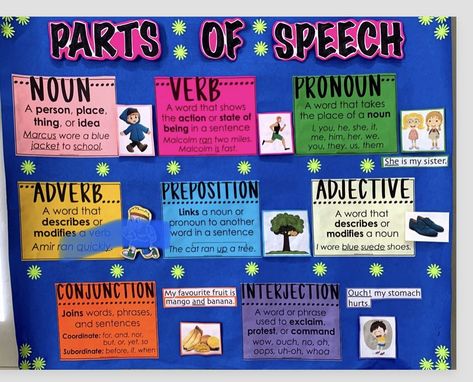 Chart On Parts Of Speech, Parts Of Speech Bulletin Boards, Verb Project Ideas, Parts Of Speech Chart Ideas, Parts Of Speech Project Ideas, Chart Making Ideas Creative, English Tlm Ideas, Grammar Wall, Verb Chart