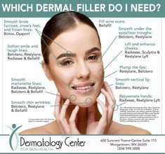 Comparing Different Types of Facial Fillers Sculptra Aesthetic, Chin Wrinkles, Botox Injection Sites, Types Of Facial, Restylane Lyft, Face Fillers, Types Of Facials, Hyaluronic Acid Fillers, Facial Anatomy