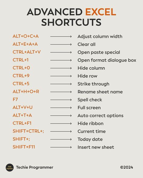 Advance Excel, Excel Shortcuts, Quick Saves