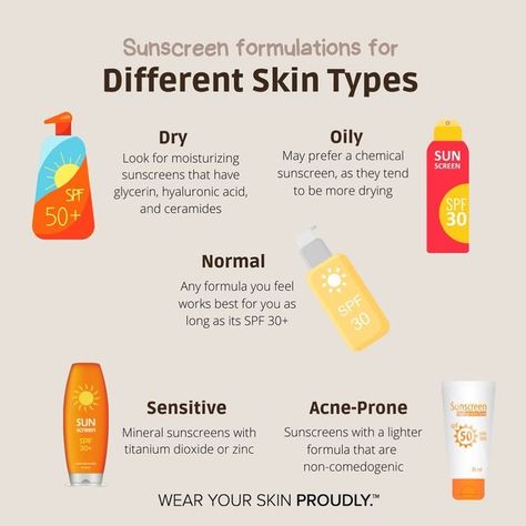 WYSP Skin Studio on Instagram: "Yes, another SPF post because it’s THAT important… except this time we’re getting specific! 📍 Last week we shared different types of sunscreen and now we’re sharing sunscreen for different skin types. Knowing your skin type is extremely important when curating the proper routine. Using SPF everyday is great, however, using an SPF specifically crafted with ingredients that work for YOU… is even better. 🤗 If you don’t know what your skin type, be sure to schedul Sunscreen Facts, Back Acne Remedies, Skin Studio, Best Spf, Forehead Acne, Different Skin Types, Skin Facts, Skin Advice, Dermatological Skin Care