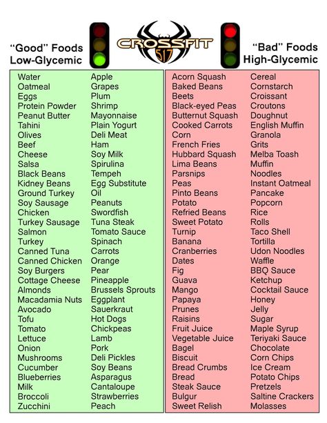 Naturally Lower Cholesterol, Hypoglycemic Diet, Foods To Lower Cholesterol, Low Glycemic Foods List, Wellness Foods, Low Glycemic Snacks, Foods Dogs Can Eat, Sweet Potato Rolls, High Glycemic Foods