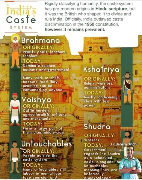 Study Edits, Caste System In India, Indian Caste System, Math Formula Sheet, Social Hierarchy, Study Preparation, Caste System, Ias Study Material, Ancient Indian History