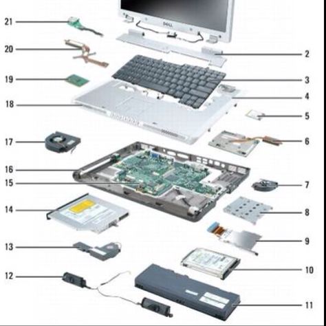 Laptop parts Computer Learning, Computer Repair Services, Learn Computer Coding, Computer Education, Diy Laptop, Computer Build, Computer Help, Pc Repair, Computer Knowledge