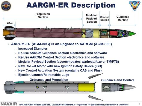 Meet The AIM-260, The Air Force And Navy's Future Long-Range Air-To-Air Missile - The Drive Rocket Motor, Military Engineering, Stealth Aircraft, Cruise Missile, Aerospace Engineering, Air Fighter, New Aircraft, Military Technology, U S Navy