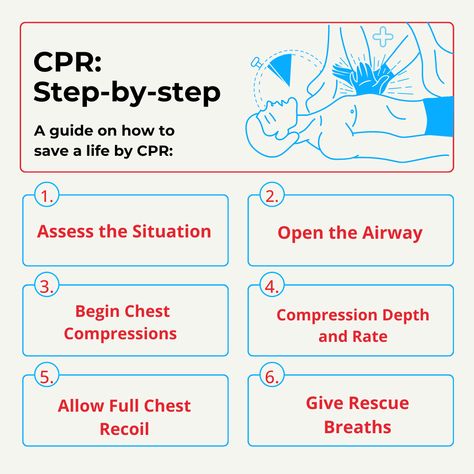 Comprehensive guide on how to save lives with CPR in six simple steps! Visit our website: https://cprcertificationnow.com #cpr #firstaid #cprtraining #aed #firstaidtraining #training #bls #cprsaveslives #savealife #paramedic #cprcertified #ems #emergency #safety #firstaidcourse #mycprnow First Aid Training, First Aid Course, Cpr Training, Training Business, Diy Skin Care Routine, Business Flyers, Cpr, Diy Skin Care, Paramedic