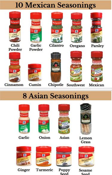 must have spices Must Have Spices, Asian Seasoning, Kitchen Essentials List, Mexican Seasoning, Nigerian Recipes, Food Vocabulary, Homemade Seasonings, Kitchen Spices, Cooking Guide