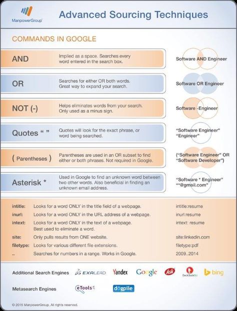 Manpower Advanced Sourcing Techniques Commands in google Boolean Evidence Based Practice Nursing, Talent Acquisition Recruiter, Python Learning, Recruitment Plan, Education Posters, Electronic Technician, Recruitment Marketing, Data Modeling, Study Hacks