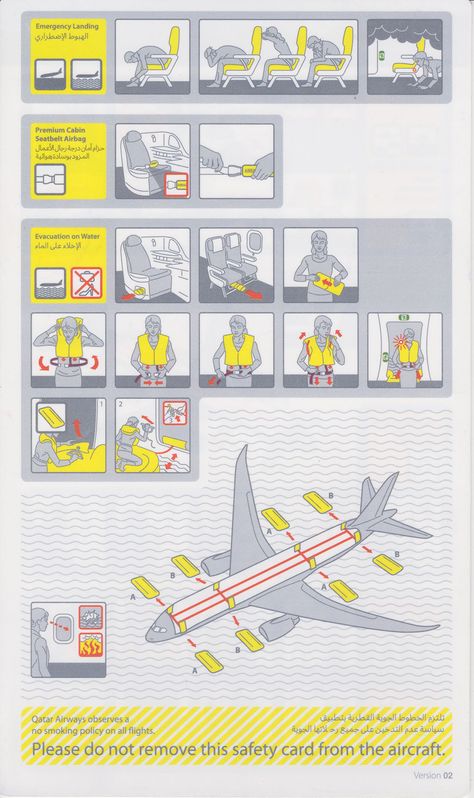 AirCollection : Airline Safety Card Qatar Airways Boeing 787-8 Dreamliner (v1) Airplane Safety, Boeing 787 8, Airbus A350, National Airlines, Illustration Styles, Boeing 787, Educational Activities For Kids, Commercial Aircraft, Qatar Airways