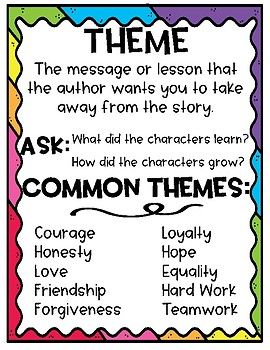 A theme anchor chart for students to refer to. Theme Anchor Chart, Theme Third Grade, Theme Anchor Charts, Ela Anchor Charts, Creative Writing Lesson, Interactive Journal, Third Grade Writing, Teaching Themes, Elementary Learning