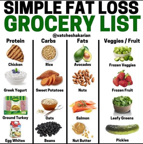 Fat Loss Grocery List, Frozen Veggies, Keto Meal Plan, Grocery List, Healthy Nutrition, Fitness Life, Health Diet, Healthy Dinner Recipes Easy, Fitness Nutrition