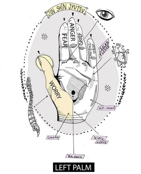 Tcm Traditional Chinese Medicine, Healing Reflexology, Jin Shin Jyutsu, Polarity Therapy, Acupressure Therapy, Hand Reflexology, Reflexology Chart, Reiki Healer, Acupressure Massage