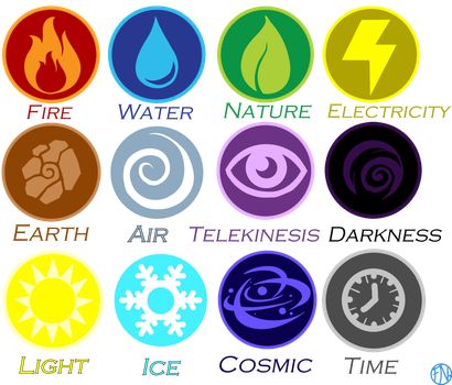 Water Powers Magic, Elemental Abilities, Element Periodic Table, Types Of Magic, Elemental Magic, Elemental Powers, Super Powers Art, Writing Fantasy, Element Symbols