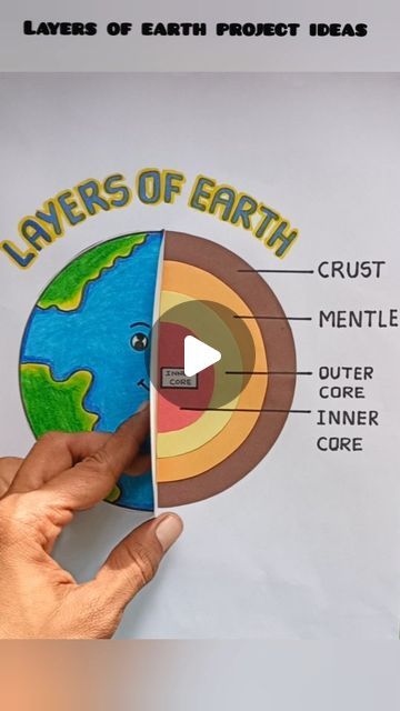 Model Earth Project, Earth Projects For Toddlers, Layers Of The Earth Poster, Geography School Projects, Earths Core Project, Layer Of The Earth Project, Earths Layers Science Projects, Earth’s Layers Project, Earth Core Project