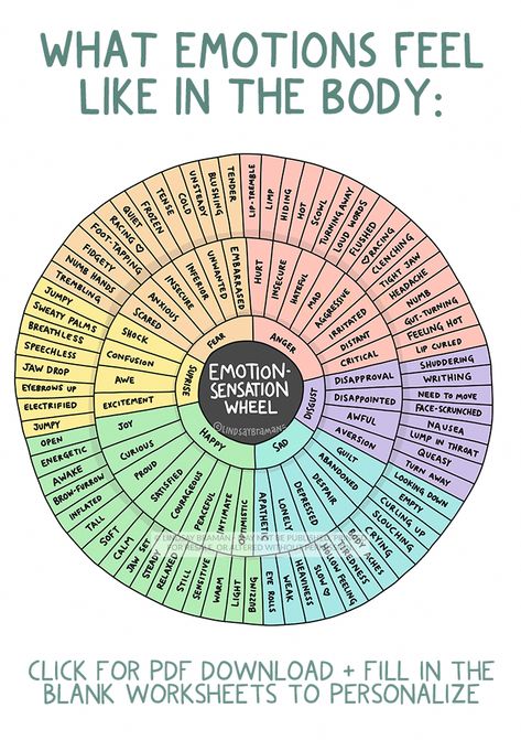 Unlike a traditional feelings wheel (first published in 1982 by Gloria Wilcox and widely adapted since), my version of the feelings wheel includes concentric Uppfostra Barn, Feelings Wheel, Vie Motivation, Therapy Worksheets, Emotional Regulation, Mental And Emotional Health, Social Emotional Learning, Self Care Activities, Therapy Activities