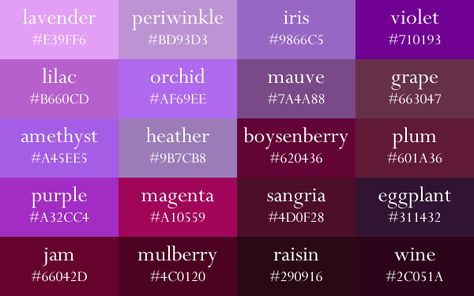 Color names, now in gradient order - Album on Imgur Purple Degrees Color, Purple Shades, Purple Shades Name, Purple Shades Chart, Shades Of Purple Names, Purple Color Chart, Types Of Purple Color Shades, Purple Color Names, Color Names Baby