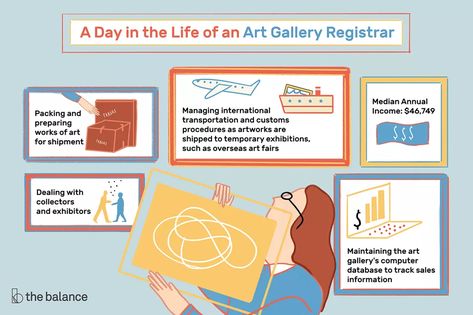 Art Gallery Registrar Job Description: Salary, Skills, & More History Jobs, Art Careers, Art Analysis, Job Advice, List Of Jobs, Job Career, Freelance Business, Development Board, Job Description