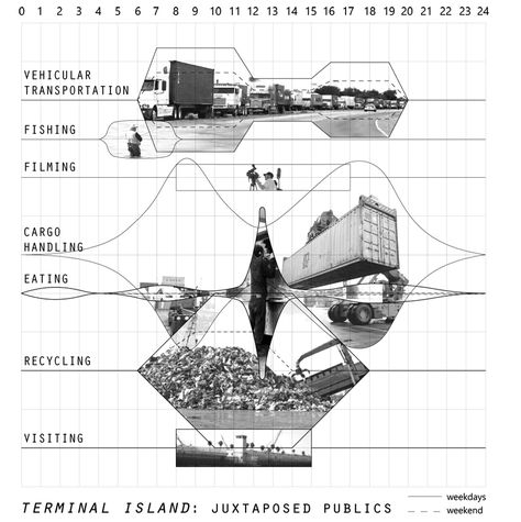 Archi Diagram, User Analysis, Time Diagram, Space Diagram, Analysis Diagram, Infrastructure Design, Timeline Diagram, Landscape Diagram, Collage Architecture