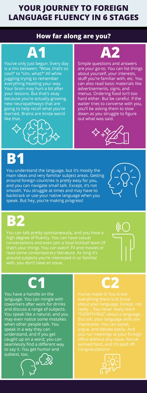 What Are the Levels of Language Proficiency? | OptiLingo How To Be Fluent In English Tips, Language Proficiency Levels, Active Recall, Quarantine Activities, Language Journal, Language Levels, Learn Language, Learning Languages Tips, Learn Another Language