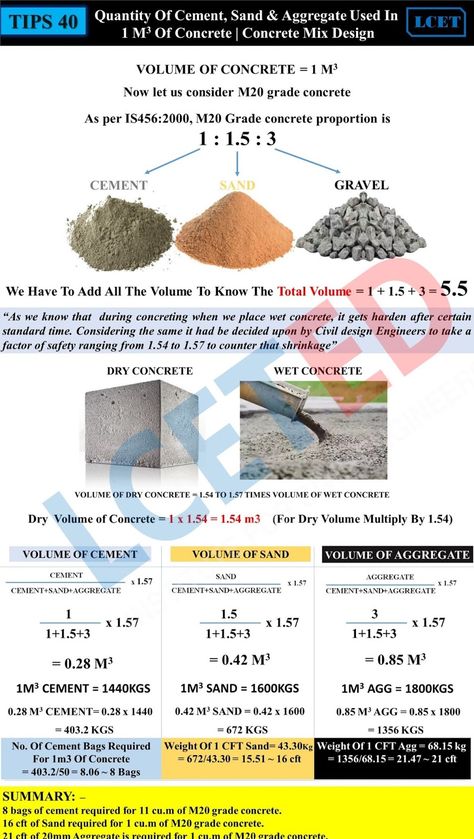 Beams And Columns, Civil Engineering Handbook, Grade Of Concrete, Concrete Calculator, Civil Engineering Works, Concrete Mix Design, Engineering Notes, Civil Engineering Construction, Kitchen Set Up