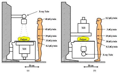 Basic Physics of Digital Radiography/The Image Receptor - Wikibooks, open books for an open world Medical Radiography, Digital Radiography, Medical Laboratory Technician, Radiology Student, Radiology Imaging, Open Books, Basic Physics, Radiology Tech, Laboratory Technician