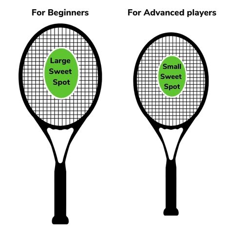 Beginner Tennis, Tennis Drills, Kids Tennis, Tennis Racquets, Tennis Rackets, Racquets, Tennis Racquet, Content Ideas, Drills