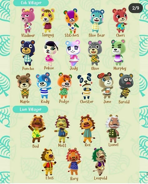 Acnh Villager List, Best Acnh Villagers, All Acnh Villagers, Cutest Acnh Villagers, Animal Crossing Villagers List, Animal Crossing Characters List, Villagers Acnh, Acnh Tips, Acnh Villagers