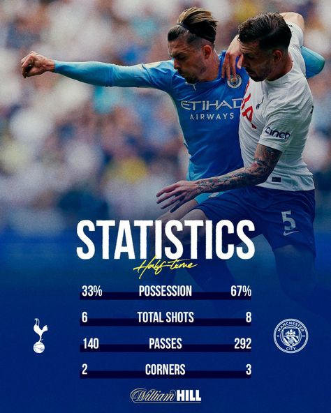 Soccer Social Media, Soccer Stats, Social Media Stats, Sport Graphic, Sports Templates, Tv Sport, Sports Flyer, Sport Design, Sports Graphic Design