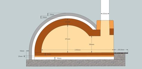 Clay Pizza Oven, Oven Dimensions, Pizza Oven Plans, Stone Pizza Oven, Cob Oven, Oven Diy, Pizza Oven Kits, Brick Companies, Diy Pizza Oven