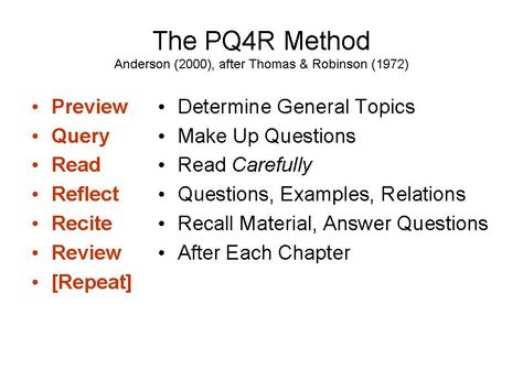 Pq4r Method, Eye Medicine, Studying Tips, 21st Century Classroom, Study Strategies, I Hate School, High School Hacks, Thesis Writing, Study Techniques