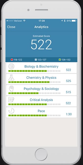 MCAT Apps Worth The Download Mcat Score, Mcat Prep, Pre Med, School Things, Med School, Biochemistry, 2024 Vision, School Hacks, Biology