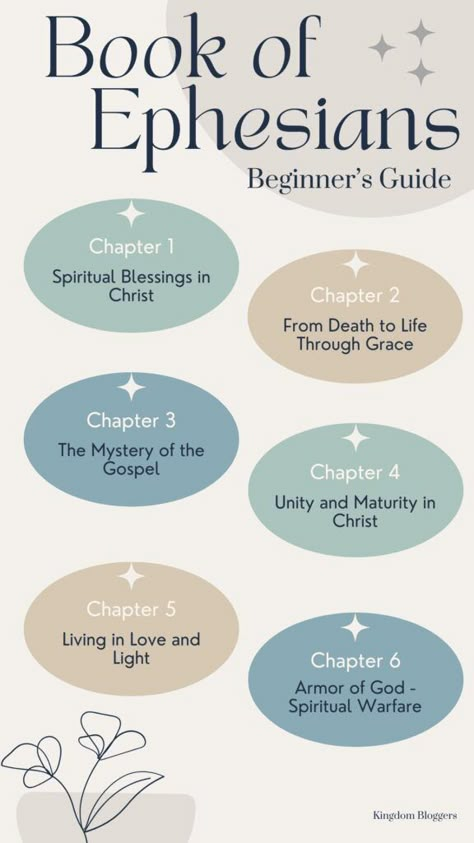 Start your journey through Ephesians Bible Study: Beginner's Guide with easy-to-follow Bible study notes. This resource is designed for a Bible study for beginners and provides valuable insights for a Bible study for women looking to grow deeper in faith. Perfect for your next Ephesians Bible study lesson! Save this pin for your next study of Ephesians! Book Of Ephesians Overview, Ephesians Study Guide, Blessed Sabbath Day, Bible Study Guide For Beginners, Ephesians Bible Study, Beginner Bible Study, Blessed Sabbath, Bible Study Plans For Beginners, Positive Prayers