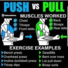 Push-Pull Training Splits. Body part focused regimes are becoming a thing of the past. Training one muscle group per day presents a whole host of problems which could be holding back your muscle growth and fat loss endeavours. Training in a push-pull sp Push Pull Split, Push Pull Workout, Pull Up Workout, Workout Man, Trening Sztuk Walki, Workout Splits, Push And Pull, Gym Tips, Weight Training Workouts