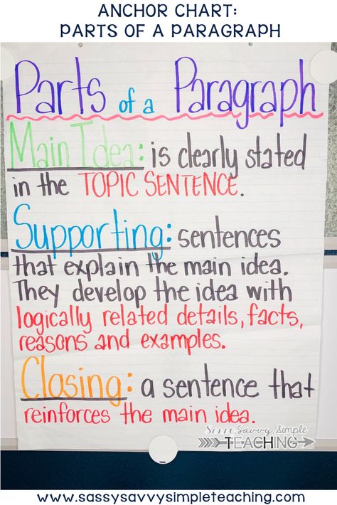 Paragraph Writing Anchor Chart for Parts of a Paragraph. #paragraphwriting #writing #anchorchart #writingstandards Paragraph Writing Anchor Chart, Anchor Charts Kindergarten, Paragraph Anchor Chart, Parts Of A Paragraph, Grammar Parts Of Speech, Sentence Anchor Chart, 5th Grade Writing, Classroom Anchor Charts, Homeschool Writing