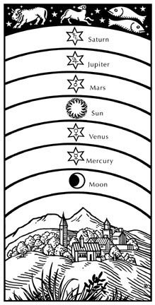 The seven planets of the old cosmology included the Sun (Sol) and the Moon (Luna), which we now don't regard as planets at all. The other five were Mercury, Venus, Mars, Jupiter, and Saturn. Seven Planets, Ancient Astronaut Theory, Ancient Astronaut, Moon Luna, Seven Heavens, Rudolf Steiner, C S Lewis, Chronicles Of Narnia, Magic Book