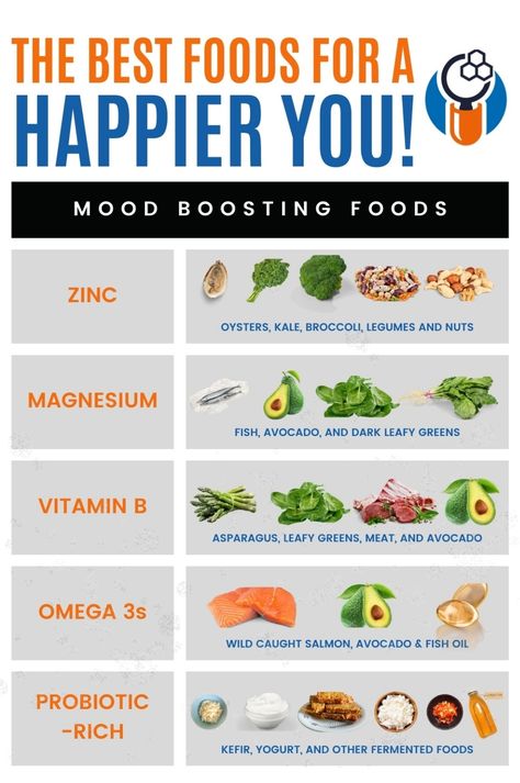 Discover the power of mood-boosting foods! Learn about the benefits of zinc, magnesium, vitamin B, omega-3, and probiotics, and their best food sources for a happier you. Mood Boosting Foods, Healthy Balanced Diet, Dark Leafy Greens, Boost Your Mood, Fermented Foods, Food Source, Health Articles, Healthier You, Nutrition Tips