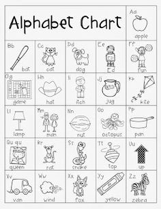 FUndations printable alphabet board | Updated Fundations Alphabet chart Freebie.....graphics change and ... Kindergarten Fundations, Fundations Kindergarten, Wilson Reading Program, Wilson Reading, Alphabet Chart, Kindergarten Language Arts, Reading Specialist, Alphabet Charts, Preschool Literacy