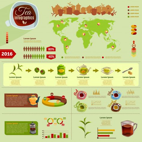 Tea Infographic, Infographic Creative Design, Research Poster, Tea Packaging, Vector Free Download, Business Infographic, Graphic Editing, Infographic Design, Creative Business