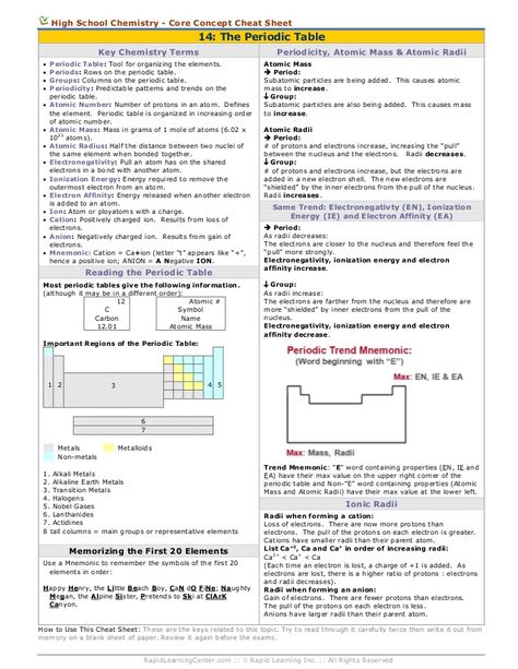 High School Chemistry - Core Concept Cheat Sheet  14: The Periodic Table Key Chemistry Terms                ... Periodic Trends Notes, Chemistry Cheat Sheet, Periodic Trends, Science Logo, Chemistry Activities, Chemistry Basics, Study Chemistry, Ap Chemistry, Chemistry Education